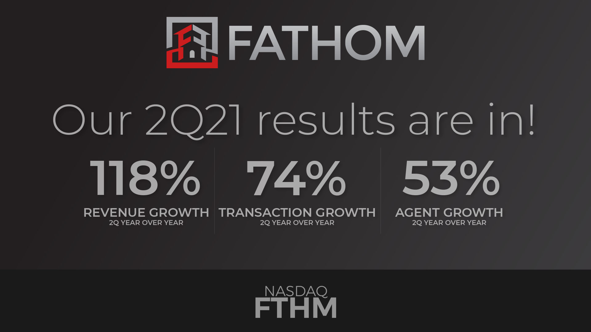 Featured image for “Fathom Holdings Inc. Second Quarter 2021 Earnings Report”