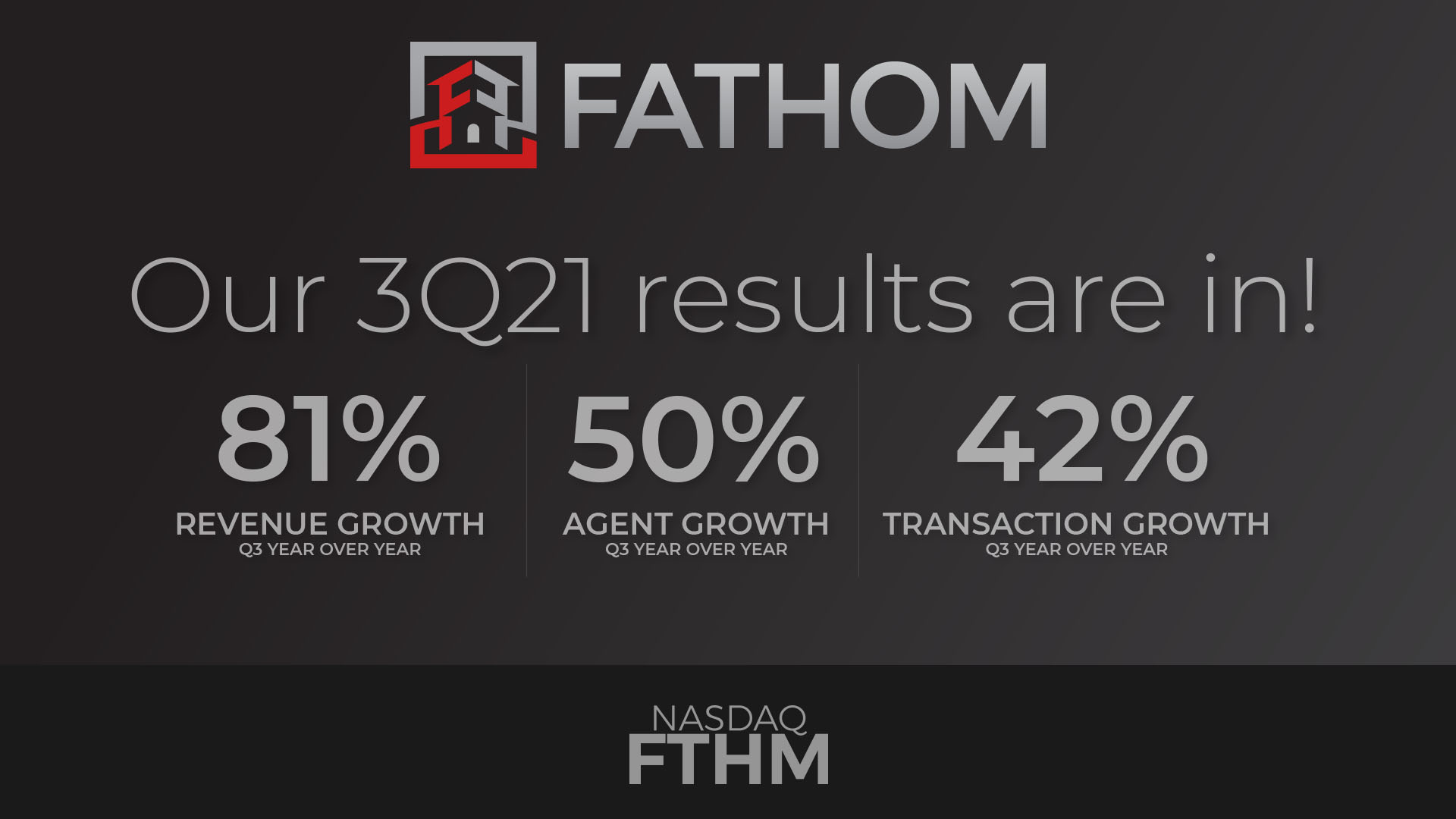 Featured image for “Fathom Holdings Inc. Third Quarter 2021 Earnings Report”