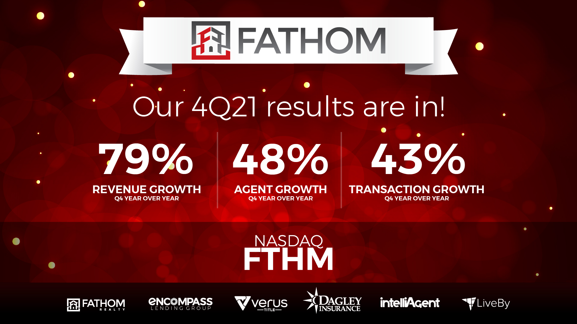 Featured image for “Fathom Holdings, Inc. Reports Revenue Growth of 87% for Full Year 2021!”