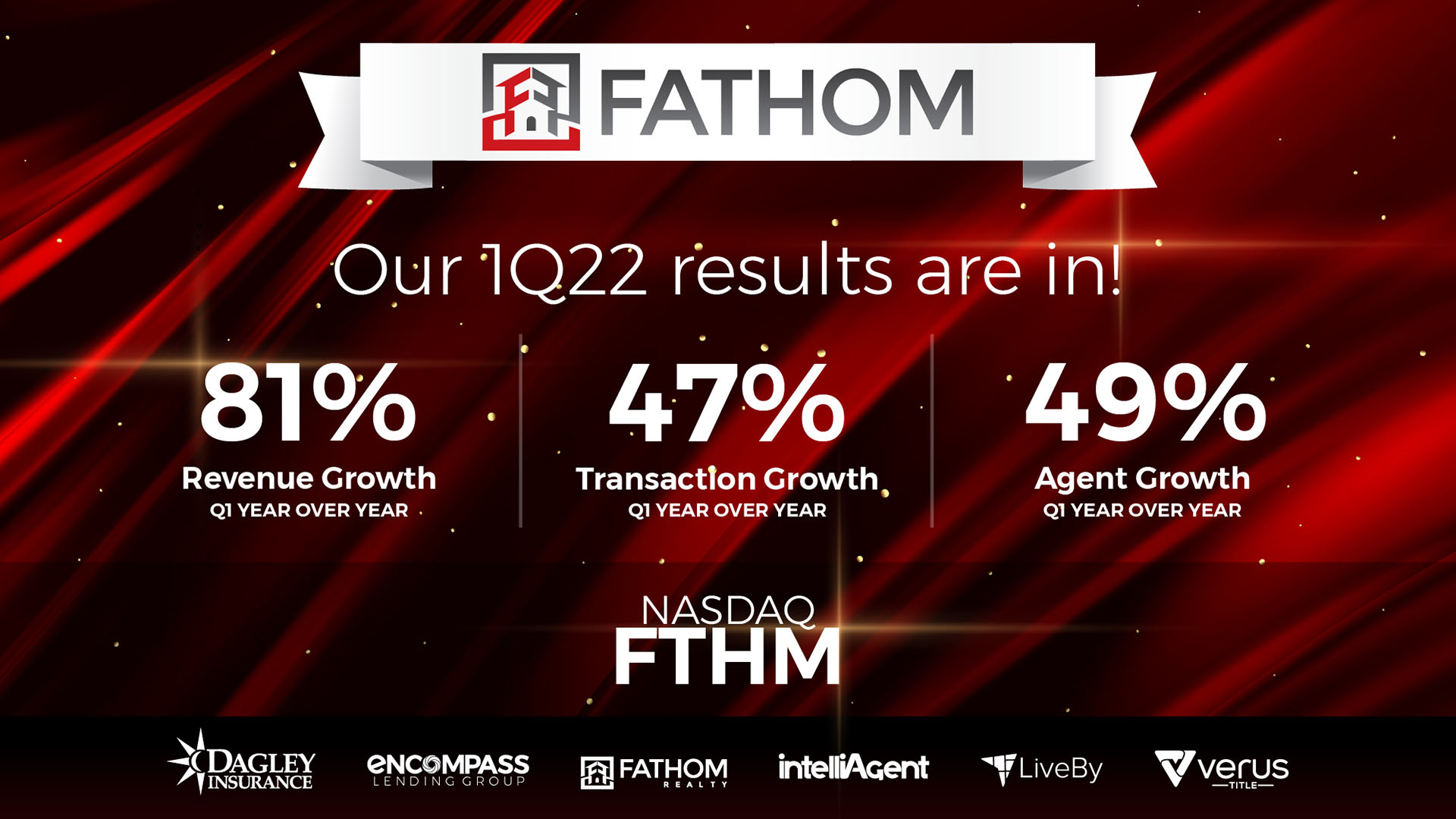Featured image for “Fathom Holdings Reports 81% Revenue Growth for First Quarter of 2022”