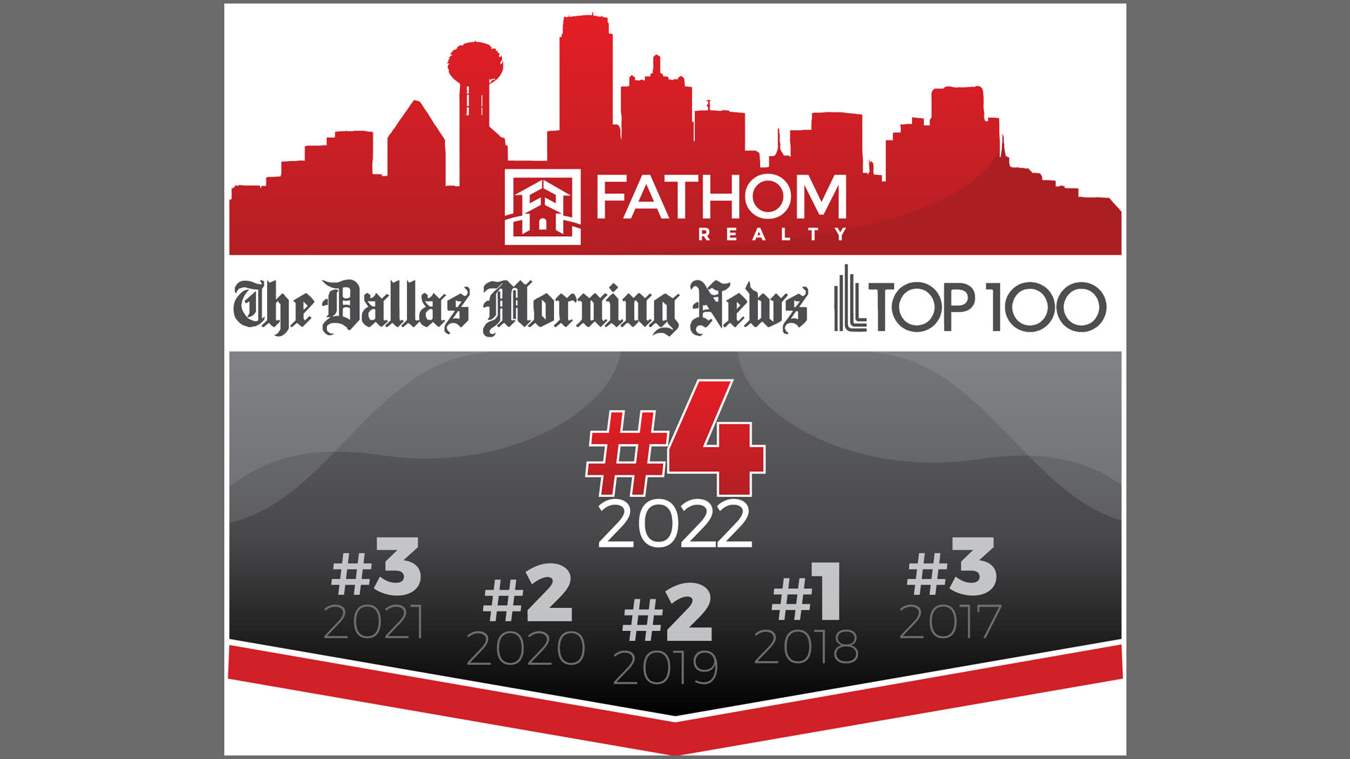 Featured image for “Fathom Realty Ranked as Top Place to Work for Sixth Year in a Row”