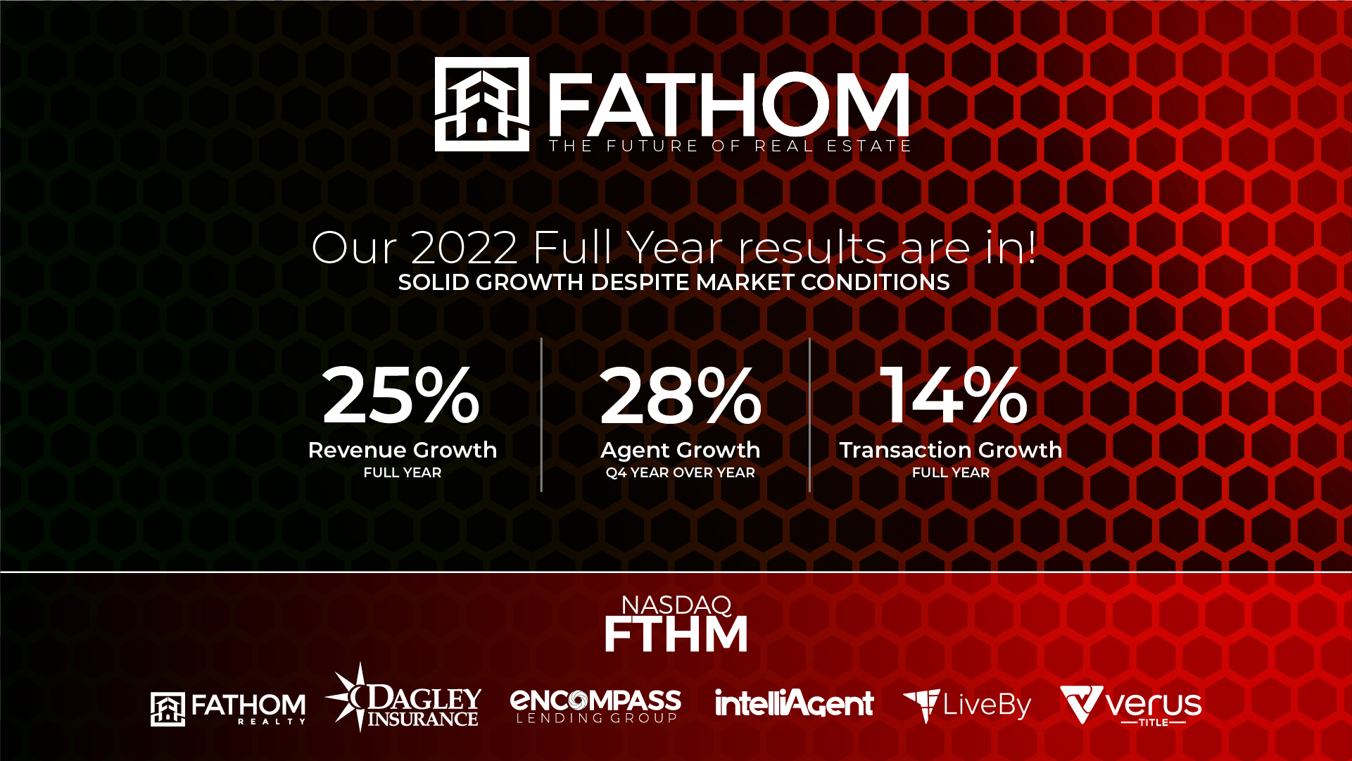 Featured image for “Fathom Holdings, Inc. Achieves Strong Year-over-Year Growth for 4Q 2022”